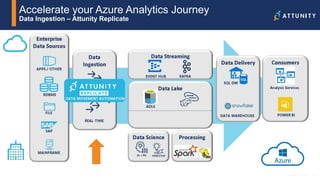 14© 2017 Attunity
Accelerate your Azure Analytics Journey
Data Ingestion – Attunity Replicate
 