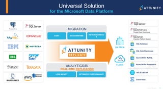 15© 2017 Attunity
Universal Solution
for the Microsoft Data Platform
EASY NO DOWNTIME
HETEROGENEOU
S
MIGRATION
LOW IMPACT OPTIMIZED PERFORMANCE
ANALYTICS/BI
REAL-TIME REPLICATION
ON PREM
CLOUD
MAINFRAMES
SQL Database
SQL Data Warehouse
ADLS & BLOB
Event Hubs
2012
Parallel Data Warehouse
Analytics Platform System
Azure DB for MySQL
Azure DB for PostgreSQL
 
