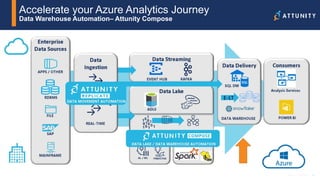 22© 2017 Attunity
Accelerate your Azure Analytics Journey
Data Warehouse Automation– Attunity Compose
 