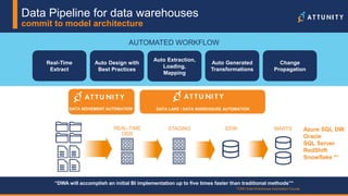 24© 2017 Attunity 24© 2017 Attunity
AUTOMATED WORKFLOW
Real-Time
Extract
Auto Extraction,
Loading,
Mapping
Auto Generated
Transformations
Change
Propagation
Auto Design with
Best Practices
“DWA will accomplish an initial BI implementation up to five times faster than traditional methods”*
*TDWI Data Warehouse Automation Course
REAL-TIME
ODS
STAGING EDW MARTS
Data Pipeline for data warehouses
commit to model architecture
Azure SQL DW
Oracle
SQL Server
RedShift
Snowflake **
DATA MOVEMENT AUTOMATION DATA LAKE / DATA WAREHOUSE AUTOMATION
 
