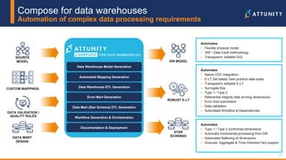 26© 2017 Attunity 26© 2017 Attunity
CUSTOM MAPPINGS
DATA MART
DESIGN
SOURCE
MODEL
Data Warehouse Model Generation
Automated Mapping Generation
Data Warehouse ETL Generation
Error Mart Generation
Data Mart (Star Schema) ETL Generation
Workflow Generation & Orchestration
Automates
 Native CDC integration
 E-LT Set based, best practice data loads
 Transparent, editable E-LT
 Surrogate Key
 Type 1 / Type 2
 Referential integrity (late arriving dimensions)
 Error mart automation
 Data validation
 Automated Workflow & Dependencies
DW MODEL
Automates
 Flexible physical model
 3NF / Data Vault methodology
 Transparent, editable DDL
ROBUST E-LT
DATA VALIDATION /
QUALITY RULES
STAR
SCHEMAS
Automates
 Type 1 / Type 2 conformed dimensions
 Automatic Incremental processing from DW
 Automated flattening of dimensions
 Granular, Aggregate & Time-Oriented Fact support
Documentation & Deployment
Compose for data warehouses
Automation of complex data processing requirements
 