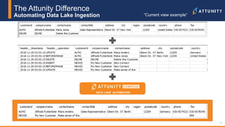 29© 2017 Attunity 29© 2017 Attunity
The Attunity Difference
Automating Data Lake Ingestion
DATA LAKE AUTOMATION
“Current view example”
 