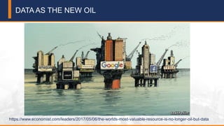 3© 2018 Attunity 3© 2017 Attunity
DATA AS THE NEW OIL
https://www.economist.com/leaders/2017/05/06/the-worlds-most-valuable-resource-is-no-longer-oil-but-data
 