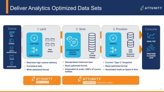 30© 2017 Attunity 30© 2017 Attunity
1. Land 2. Store 3. Provision Consume
CAPTURE
PARTITION
ENRICH
SUBSET
STANDARDIZE
MERGE
FORMAT
ANALYZE
PREPARE
CLEANSE
JOIN
Raw
Deltas
Full
Change
History
ODS
HDS
Snapshot
Data sets
SAP
RDBMS
DATA
WAREHOUSE
FILES
MAINFRAME
Source
Deliver Analytics Optimized Data Sets
FOR DATA LAKES
 Real-time high volume delivery
 Consistent data
 Write optimized format
 Standardized historical view
 Read optimized format
 Automated at scale 1,000’s of source
entities
 Current / Type 2 / Snapshot
 Read optimized format
 Automated loads w/ Spark & Hive
 