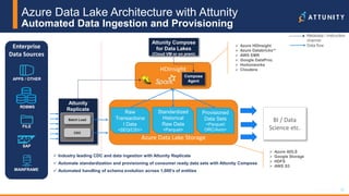 33© 2017 Attunity 33© 2017 Attunity
Azure Data Lake Storage
Azure Data Lake Architecture with Attunity
Automated Data Ingestion and Provisioning
Enterprise
Data Sources
APPS / OTHER
RDBMS
FILE
SAP
MAINFRAME
Raw
Transactiona
l Data
<SEQ/CSV>
Standardized
Historical
Raw Data
<Parquet>
Provisioned
Data Sets
<Parquet/
ORC/Avro>
HDInsight
Attunity
Replicate
Batch Load
CDC
Attunity Compose
for Data Lakes
(Cloud VM or on prem)
Compose
Agent
 Industry leading CDC and data ingestion with Attunity Replicate
 Automate standardization and provisioning of consumer ready data sets with Attunity Compose
 Automated handling of schema evolution across 1,000’s of entities
Metadata / Instruction
channel
Data flow
BI / Data
Science etc.
 Azure ADLS
 Google Storage
 HDFS
 AWS S3
 Azure HDInsight
 Azure Databricks**
 AWS EMR
 Google DataProc
 Hortonworks
 Cloudera
 