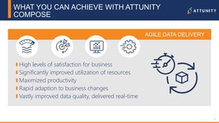 35© 2017 Attunity 35© 2017 Attunity
AGILE DATA DELIVERY
WHAT YOU CAN ACHIEVE WITH ATTUNITY
COMPOSE
High levels of satisfaction for business
Significantly improved utilization of resources
Maximized productivity
Rapid adaption to business changes
Vastly improved data quality, delivered real-time
 