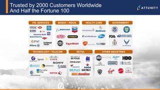 36© 2017 Attunity 36© 2017 Attunity
Trusted by 2000 Customers Worldwide
And Half the Fortune 100
FIN. SERVICES MANUF. / INDUS. GOVERNMENTHEALTH CARE
TECHNOLOGY / TELECOM OTHER INDUSTRIESRETAIL
 