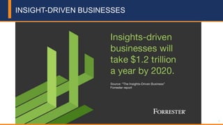 4© 2018 Attunity
INSIGHT-DRIVEN BUSINESSES
 