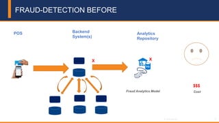 5© 2018 Attunity
FRAUD-DETECTION BEFORE
POS Backend
System(s)
Analytics
Repository
X X
Fraud Analytics Model
$$$
Cost
 