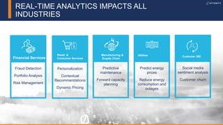 7© 2019 Attunity 7© 2019 Attunity
Predict energy
prices
Reduce energy
consumption and
outages
Predictive
maintenance
Forward capacity
planning
Personalization
Contextual
Recommendations
Dynamic Pricing
REAL-TIME ANALYTICS IMPACTS ALL
INDUSTRIES
Retail &
Consumer Services
Manufacturing &
Supply Chain
Utilities
Fraud Detection
Portfolio Analysis
Risk Management
Financial Services
Social media
sentiment analysis
Customer churn
Customer 360
 