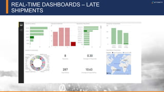 8© 2019 Attunity 8© 2019 Attunity
REAL-TIME DASHBOARDS – LATE
SHIPMENTS
 