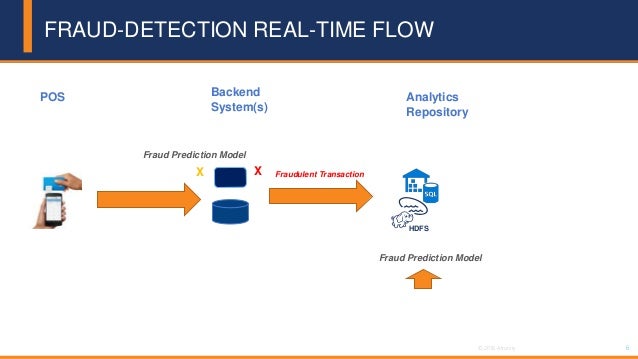 automate modernize pipelines