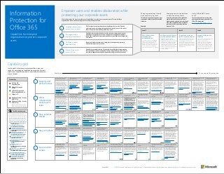 © 2017 Microsoft Corporation. All rights reserved. To send feedback about this documentation, please write to us at CloudAdopt@microsoft.com.
Capability grid
Use this grid of information protection capabilities to plan your
strategy for protecting data. Capabilities are categorized by protect
scenario (row). Capabilities increase in control and protection as you
move to the right.
Information
Protection for
Office 365
Capabilities for enterprise
organizations to protect corporate
assets
Empower users and enable collaboration while
protecting your corporate assets
Microsoft provides the most complete set of capabilities to protect your corporate assets. This model helps
organizations take a methodical approach to information protection.
Many organizations classify
data sensitivity by level
Three levels is a good starting point if your
organization doesn t already have defined
standards.
Example
Level 1 Level 2
Data is encrypted and
available only to
authenticated users
This level of protection is provided by
default for data stored in Office 365
services. Data is encrypted while it
resides in the service and in transit
between the service and client devices.
For some organizations, this level of
protection meets the minimum standard.
Additional data and identity
protection applied broadly
Capabilities such as multi-factor
authentication (MFA), mobile device
management, Exchange Online Advanced
Threat Protection, and Microsoft Cloud
App Security increase protection and
substantially raise the minimum standard
for protecting devices, identities, and
data. Many organizations will require one
or more of these features to meet a
minimum standard.
Level 3
Sophisticated protection
applied to specific data sets
Capabilities such as Azure Information
Protection and Office 365 Data Loss
Prevention (DLP) can be used to
enforce permissions and other policies
that protect sensitive data. You can also
implement Azure AD Identity Protection
policies to protect identities with access
to sensitive data.
Strongest protection and
separation
You can achieve the highest levels of
protection with encryption key
solutions, Advanced Data
Governance, and more protective
policies using Azure AD Identity
Protection. Also consider using SQL
Server Always Encrypted for partner
solutions that interact with Office
365. Not all organizations require the
highest level of protection.
Level 1 Level 2
Data is encrypted and
available only to
authenticated users
This level of protection is provided by
default for data stored in Office 365
services. Data is encrypted while it
resides in the service and in transit
between the service and client devices.
For some organizations, this level of
protection meets the minimum standard.
Additional data and identity
protection applied broadly
Capabilities such as multi-factor
authentication (MFA), mobile device
management, Exchange Online Advanced
Threat Protection, and Microsoft Cloud
App Security increase protection and
substantially raise the minimum standard
for protecting devices, identities, and
data. Many organizations will require one
or more of these features to meet a
minimum standard.
Level 3
Sophisticated protection
applied to specific data sets
Capabilities such as Azure Information
Protection and Office 365 Data Loss
Prevention (DLP) can be used to
enforce permissions and other policies
that protect sensitive data. You can also
implement Azure AD Identity Protection
policies to protect identities with access
to sensitive data.
Strongest protection and
separation
You can achieve the highest levels of
protection with encryption key
solutions, Advanced Data
Governance, and more protective
policies using Azure AD Identity
Protection. Also consider using SQL
Server Always Encrypted for partner
solutions that interact with Office
365. Not all organizations require the
highest level of protection.
Establish information
protection priorities
A
The first step of protecting information is identifying what to protect. Develop
clear, simple, and well-communicated guidelines to identify, protect, and monitor
the most important data assets anywhere they reside.
Set organization
minimum standards
B
Establish minimum standards for devices and accounts accessing any data assets
belonging to the organization. This can include device configuration compliance,
device wipe, enterprise data protection capabilities, user authentication strength, and
user identity.
Find and protect
sensitive data
C
Identify and classify sensitive assets. Define the technologies and processes to
automatically apply security controls.
Protect high value
assets (HVAs)
D
Establish the strongest protection for assets that have a disproportionate impact on
the organizations mission or profitability. Perform stringent analysis of HVA lifecycle
and security dependencies, establish appropriate security controls and conditions.
Deploy Password Management and
train users. Azure Active Directory
Premium password management
includes on-premises write-back.
Enable self-service password reset in
Azure Active Directory
Enable users to reset their
Azure AD passwords
Enable users to reset their
Azure AD passwords
Start here More control & protectionCapabilities increase in control and protection as you move to the right.
Protect your environment against
advanced threats, including malicious
links, unsafe attachments, and
malware campaigns. Gain insights
with reporting and URL trace
capabilities. Configure settings for
your organization s objectives.
Add Exchange Online Advanced
Threat Protection for your
organization
Exchange Online Advanced Threat
Protection (Features)
Exchange Online Advanced Threat
Protection (Features)
Service Description (TechNet)Service Description (TechNet)
How it works (TechNet)How it works (TechNet)
Use dedicated administrative
accounts for administrators. Use a
naming convention to make them
discoverable.
Protect administrative identities and
credentials by using workstations
that are hardened for this purpose.
Use dedicated administrative
workstations and accounts for
managing cloud services
Securing privileged accessSecuring privileged access
Take a prescribed approach to
securing privileged access. Cyber-
attackers are targeting these
accounts and other elements of
privileged access to rapidly gain
access to targeted data and systems
using credential theft attacks like
Pass-the-Hash and Pass-the-Ticket
Secure privileged access
Securing Privileged AccessSecuring Privileged Access
Validate the configuration of your
Office 365 tenant against your
organization s policy. Regularly
monitor critical settings for
unauthorized changes.
Focus first on administrative control
of the tenant and controls that allow
broad access to data in the Office
365 tenant.
Validate and monitor your security
configuration
In case of a problem with federated
authentication, create online
administrator accounts that can be
used in scenarios where federated
access is not possible.
Create pure online administration
accounts
Designate several admins who serve
different functions. This segments
permissions to ensure that a single
administrator doesn t have greater
access than necessary.
Separate duties of administrators by
role — SharePoint Online, Exchange
Online, and Skype for Business Online
Assigning admin roles in Office 365Assigning admin roles in Office 365
Manage, control, and monitor your
privileged identities and their access
to resources in Azure AD and in other
Microsoft services such as Office 365
or Microsoft Intune. Implement just
in time elevation for privileged
actions.
Use Azure AD Privileged Identity
Management to control and
monitor your privileged identities
Azure AD Privileged Identity
Management
Azure AD Privileged Identity
Management
Track the cause of unexpected
behavior, identify a malicious
administrator, investigate leaks, or
verify that compliance requirements
are being met.
Review the Office 365 administrator
audit logs
View the administrator audit logView the administrator audit log
Find out which accounts were used for
administrative actions that cause
unexpected behavior or to verify that
compliance requirements are met.
Use Exchange Online auditing
capabilities to search administrator
audit logs
Exchange auditing reportsExchange auditing reports
Customer Lockbox requires approval
from you before a service engineer
can access your SharePoint Online,
OneDrive for Business, or Exchange
Online information. It gives you
explicit control over access to your
content. In a rare event where you
need Microsoft support to resolve an
issue, customer lockbox lets you
control whether an engineer can
access your data and for how long.
Use Customer Lockbox for Office
365 to require mandatory approval
for service engineer work
Office 365 Customer Lockbox
Requests
Office 365 Customer Lockbox
Requests
Simplify and
protect access
1
Allow
collaboration
and prevent
leaks
2
Stop external
threats
3
Stay compliant4
Secure admin
access
5
Mapping service capabilities
to data sensitivity levels
Some information protection capabilities
apply broadly and can be used to set a
higher minimum standard for protecting all
data. Other capabilities can be targeted to
specific data sets for protecting sensitive
data and HVAs.
March 2017
Use Office 365 Advanced Security
Management to evaluate risk, to alert
on suspicious activity, and to
automatically take action. Requires
Office 365 E5 plan. Or, use Microsoft
Cloud App Security to obtain deeper
visibility even after access is granted,
comprehensive controls, and improved
protection for all your cloud
applications, including Office 365.
Requires EMS E5 plan.
Use Office 365 Advanced Security
Management or Microsoft Cloud
App Security
Overview of Advanced Security
Management in Office 365
Overview of Advanced Security
Management in Office 365
Whitepaper: Microsoft Password
Guidance
Whitepaper: Microsoft Password
Guidance
Reduce the number of active
identities to reduce licensing costs
and the identity attack surface.
Periodically check for inactive users
and disable accounts that are not
active. For example, you can identify
Exchange Online mailboxes that have
not been accessed for at least the last
30 days and then disable these
accounts in Azure Active Directory.
Manage inactive mailboxes in
Exchange Online
Manage inactive mailboxes in
Exchange Online
Blog: Office 365 – How to
Handle Departed Users
Blog: Office 365 – How to
Handle Departed Users
Disable identities in Azure Active
Directory that are not active
Reduce the number of active
identities to reduce licensing costs
and the identity attack surface.
Periodically check for inactive users
and disable accounts that are not
active. For example, you can identify
Exchange Online mailboxes that have
not been accessed for at least the last
30 days and then disable these
accounts in Azure Active Directory.
Manage inactive mailboxes in
Exchange Online
Blog: Office 365 – How to
Handle Departed Users
Disable identities in Azure Active
Directory that are not active
Use permissions in SharePoint to
provide or restrict user access to a
site or its contents. SharePoint sites
come with several default groups
that you can use to manage
permissions. These are not related to
Office 365 groups. Encourage users
to apply permissions to documents in
their OneDrive for Business libraries.
Configure permissions for
SharePoint and OneDrive for
Business libraries and documents
Use permissions in SharePoint to
provide or restrict user access to a
site or its contents. SharePoint sites
come with several default groups
that you can use to manage
permissions. These are not related to
Office 365 groups. Encourage users
to apply permissions to documents in
their OneDrive for Business libraries.
Configure permissions for
SharePoint and OneDrive for
Business libraries and documents
Understanding permission levels in
SharePoint
Understanding permission levels in
SharePoint
Understanding SharePoint groupsUnderstanding SharePoint groups
Use permissions in SharePoint to
provide or restrict user access to a
site or its contents. SharePoint sites
come with several default groups
that you can use to manage
permissions. These are not related to
Office 365 groups. Encourage users
to apply permissions to documents in
their OneDrive for Business libraries.
Configure permissions for
SharePoint and OneDrive for
Business libraries and documents
Understanding permission levels in
SharePoint
Understanding SharePoint groups
An external user is someone outside
of your organization who is invited to
access your SharePoint Online sites
and documents but does not have a
license for your SharePoint Online or
Microsoft Office 365 subscription.
External sharing policies apply to
both SharePoint Online and OneDrive
for Business.
Configure external sharing policies
to support your collaboration and
file protection objectives
An external user is someone outside
of your organization who is invited to
access your SharePoint Online sites
and documents but does not have a
license for your SharePoint Online or
Microsoft Office 365 subscription.
External sharing policies apply to
both SharePoint Online and OneDrive
for Business.
Configure external sharing policies
to support your collaboration and
file protection objectives
An external user is someone outside
of your organization who is invited to
access your SharePoint Online sites
and documents but does not have a
license for your SharePoint Online or
Microsoft Office 365 subscription.
External sharing policies apply to
both SharePoint Online and OneDrive
for Business.
Configure external sharing policies
to support your collaboration and
file protection objectives
Manage external sharing for your
SharePoint Online environment
Manage external sharing for your
SharePoint Online environment
Share sites or documents with people
outside your organization
Share sites or documents with people
outside your organization
Conditional access and network
location policies in SharePoint admin
let you determine whether access to
data is limited to a browser-only
experience or blocked.
Configure device access policies for
SharePoint Online and OneDrive for
Business
Conditional access and network
location policies in SharePoint admin
let you determine whether access to
data is limited to a browser-only
experience or blocked.
Configure device access policies for
SharePoint Online and OneDrive for
Business
Conditional access and network
location policies in SharePoint admin
let you determine whether access to
data is limited to a browser-only
experience or blocked.
Configure device access policies for
SharePoint Online and OneDrive for
Business
Enforce policies and analyze how users
adhere. Use built-in templates and
customizable policies. Policies include
transport rules, actions, and exceptions
that you create. Inform mail senders
that they are about to violate a policy.
Set up policies for SharePoint Online
and OneDrive for Business that
automatically apply to Word, Excel, and
PowerPoint 2016 applications.
Configure Data Loss Prevention
(DLP) across Office 365 services and
applications
Overview of data loss prevention
policies
Overview of data loss prevention
policies
Data loss prevention in
Exchange Online
Data loss prevention in
Exchange Online
Use Office 365 labels and Azure
Information Protection labels to
classify and protect your data.
Classification can be fully automatic,
user-driven, or both. Once data is
classified and labeled, protection can
be applied automatically on that
basis.
Use labels to implement
classification-based protection
Use Office 365 labels and Azure
Information Protection labels to
classify and protect your data.
Classification can be fully automatic,
user-driven, or both. Once data is
classified and labeled, protection can
be applied automatically on that
basis.
Use labels to implement
classification-based protection
Use Office 365 labels and Azure
Information Protection labels to
classify and protect your data.
Classification can be fully automatic,
user-driven, or both. Once data is
classified and labeled, protection can
be applied automatically on that
basis.
Use labels to implement
classification-based protection
File Protection Solutions in Office 365
(coming soon)
File Protection Solutions in Office 365
(coming soon)
What is Azure Information Protection?What is Azure Information Protection?
BlogBlog
Manage applications on mobile devices
regardless of whether the devices are
enrolled for mobile device
management. Deploy apps, including
LOB apps. Restrict actions like copy,
cut, paste, and save as, to only apps
managed by Intune. Enable secure web
browsing using the Intune Managed
Browser App. Enforce PIN and
encryption requirements, offline access
time, and other policy settings.
Use Intune to manage applications
on mobile devices
Configure and deploy mobile
application management policies
Configure and deploy mobile
application management policies
Intune application partnersIntune application partners
Manage applications on mobile devices
regardless of whether the devices are
enrolled for mobile device
management. Deploy apps, including
LOB apps. Restrict actions like copy,
cut, paste, and save as, to only apps
managed by Intune. Enable secure web
browsing using the Intune Managed
Browser App. Enforce PIN and
encryption requirements, offline access
time, and other policy settings.
Use Intune to manage applications
on mobile devices
Configure and deploy mobile
application management policies
Intune application partners
Microsoft Cloud App SecurityMicrosoft Cloud App Security
Ask Cortana or type Windows
Defender in the task bar search box.
If you see a PC status: Protected
message, you re good to go. If
Windows Defender is turned off,
uninstall other antivirus solutions and
check again. Windows 10 will enable
Windows Defender automatically.
Keep Windows Defender enabled on
Windows 10 computers
Keep your PC safe with Windows
Defender
Keep your PC safe with Windows
Defender
Windows Defender in Windows 10
(TechNet)
Windows Defender in Windows 10
(TechNet)
Ask Cortana or type Windows
Defender in the task bar search box.
If you see a PC status: Protected
message, you re good to go. If
Windows Defender is turned off,
uninstall other antivirus solutions and
check again. Windows 10 will enable
Windows Defender automatically.
Keep Windows Defender enabled on
Windows 10 computers
Keep your PC safe with Windows
Defender
Windows Defender in Windows 10
(TechNet)
Use Microsoft Edge when browsing
the Internet. It helps block known
support scam sites using Windows
Defender SmartScreen. Microsoft
Edge also helps stop pop-up
dialogue loops used by these sites.
Use Microsoft Edge for browsing
Microsoft Edge Deployment Guide for
IT Pros (TechNet)
Microsoft Edge Deployment Guide for
IT Pros (TechNet)
Blog: Evolving Microsoft SmartScreen
to protect you from drive-by attacks
Blog: Evolving Microsoft SmartScreen
to protect you from drive-by attacks
Blog: Mitigating arbitrary native code
execution in Microsoft Edge
Blog: Mitigating arbitrary native code
execution in Microsoft Edge
Use Microsoft Edge when browsing
the Internet. It helps block known
support scam sites using Windows
Defender SmartScreen. Microsoft
Edge also helps stop pop-up
dialogue loops used by these sites.
Use Microsoft Edge for browsing
Microsoft Edge Deployment Guide for
IT Pros (TechNet)
Blog: Evolving Microsoft SmartScreen
to protect you from drive-by attacks
Blog: Mitigating arbitrary native code
execution in Microsoft Edge
Use Windows Defender ATP service
to help detect, investigate, and
respond to advanced and targeted
attacks on your networks.
Use Windows Defender Advanced
Threat Protection (ATP) to protect
your network
Windows Defender ATP User Guide
(TechNet)
Windows Defender ATP User Guide
(TechNet)
Use Windows Defender ATP service
to help detect, investigate, and
respond to advanced and targeted
attacks on your networks.
Use Windows Defender Advanced
Threat Protection (ATP) to protect
your network
Windows Defender ATP User Guide
(TechNet)
Device Guard is a combination of
enterprise-related hardware and
software security features that, when
configured together, will lock a
device down so that it can only run
trusted applications. Device Guard
prevents tampering by users or
malware that are running with
administrative privileges.
Use Device Guard to ensure only
trusted software is run on Windows
10 Enterprise
Device Guard overview (TechNet)Device Guard overview (TechNet)
Blog: What is Windows 10
Device Guard?
Blog: What is Windows 10
Device Guard?
Device Guard is a combination of
enterprise-related hardware and
software security features that, when
configured together, will lock a
device down so that it can only run
trusted applications. Device Guard
prevents tampering by users or
malware that are running with
administrative privileges.
Use Device Guard to ensure only
trusted software is run on Windows
10 Enterprise
Device Guard overview (TechNet)
Blog: What is Windows 10
Device Guard?
Monitor and gain insights into your
on-premises identity infrastructure
with the Azure AD Connect tool used
with Office 365.
Implement Azure AD Connect
Health
Monitor your on-premises identity
infrastructure and synchronization
services in the cloud
Monitor your on-premises identity
infrastructure and synchronization
services in the cloud
Monitor and gain insights into your
on-premises identity infrastructure
with the Azure AD Connect tool used
with Office 365.
Implement Azure AD Connect
Health
Monitor your on-premises identity
infrastructure and synchronization
services in the cloud
Identify suspicious user and device
activity. Build an Organizational
Security Graph and detect advanced
attacks in near real time.
Implement Advanced Threat
Analytics (ATA) on premises to
monitor your network.
Microsoft Advanced Threat
Analytics (TechNet)
Microsoft Advanced Threat
Analytics (TechNet)
Blog: Microsoft Advanced Threat
Analytics
Blog: Microsoft Advanced Threat
Analytics
Identify suspicious user and device
activity. Build an Organizational
Security Graph and detect advanced
attacks in near real time.
Implement Advanced Threat
Analytics (ATA) on premises to
monitor your network.
Microsoft Advanced Threat
Analytics (TechNet)
Blog: Microsoft Advanced Threat
Analytics
Keep managed computers secure by
ensuring the latest patches and
software updates are quickly
installed.
Use Intune to keep client software
up to date
Keep Windows PCs up to date with
software updates in Microsoft Intune
Keep Windows PCs up to date with
software updates in Microsoft Intune
Add a second-layer of security to
user sign-ins and transactions by
using multi-factor authentication
(MFA).
Configure Multi-Factor
Authentication (MFA)
Multi-Factor Authentication
documentation
Multi-Factor Authentication
documentation
Compare MFA features: Office 365
vs. Azure AD Premium
Compare MFA features: Office 365
vs. Azure AD Premium
Ensure device policy compliance
using configurable conditional access
policies for Office 365 to apply to
Exchange Online, SharePoint Online,
OneDrive for Business, and Skype for
Business. Configure secure access
with certificates, Wi-Fi, VPN and
email profiles.
Use Intune to protect data on
mobile devices, desktop computers,
and in applications
Microsoft Intune OverviewMicrosoft Intune Overview
Many SaaS apps are pre-integrated
with Azure Active Directory.
Configure your environment to use
single-sign on with these apps.
Office 365 plans include up to 10
SaaS apps per user. Azure Active
Directory Premium is not limited.
Configure single sign-on to other
SaaS apps in your environment
Configure your favorite SaaS cloud
application on Azure Active Directory
for single sign-on and easier user
account management
Configure your favorite SaaS cloud
application on Azure Active Directory
for single sign-on and easier user
account management
Define a license template and
assign it to a security group in Azure
AD. Azure AD will automatically
assign and remove licenses as users
join and leave the group.
Use Group-based Licensing to
assign licenses to users
Group-based licensing basics in
Azure Active Directory
Group-based licensing basics in
Azure Active Directory
Big Updates to Office 365 Identity
(licensing and how to try group-
based licensing)
Big Updates to Office 365 Identity
(licensing and how to try group-
based licensing)
Define a license template and
assign it to a security group in Azure
AD. Azure AD will automatically
assign and remove licenses as users
join and leave the group.
Use Group-based Licensing to
assign licenses to users
Group-based licensing basics in
Azure Active Directory
Big Updates to Office 365 Identity
(licensing and how to try group-
based licensing)
Create access policies that evaluate
the context of a user's login to make
real-time decisions about which
applications they should be allowed
to access. For example you can
require multi-factor authentication
per application or only when users
are not at work. Or you can block
access to specific applications when
users are not at work.
Configure Azure AD conditional
access to configure rules for access
to applications
Working with conditional accessWorking with conditional access
Windows Hello for Business replaces
passwords with strong two-factor
authentication on PCs and mobile
devices. This authentication consists
of a new type of user credential that
is tied to a device and uses a
biometric or PIN.
Enable Windows Hello for Business
on all Windows 10 PCs
Windows Hello for BusinessWindows Hello for Business
Windows Hello for Business replaces
passwords with strong two-factor
authentication on PCs and mobile
devices. This authentication consists
of a new type of user credential that
is tied to a device and uses a
biometric or PIN.
Enable Windows Hello for Business
on all Windows 10 PCs
Windows Hello for Business
Configure a MDM product to allow or
deny access to secure resources
based on device health attestation.
The Health Attestation Service is a
trusted cloud service operated by
Microsoft that reports what security
features are enabled on the device.
Use device health attestation
features with Windows 10 devices
Control the health of Windows 10-
based devices
Control the health of Windows 10-
based devices
Configure a MDM product to allow or
deny access to secure resources
based on device health attestation.
The Health Attestation Service is a
trusted cloud service operated by
Microsoft that reports what security
features are enabled on the device.
Use device health attestation
features with Windows 10 devices
Control the health of Windows 10-
based devices
Configure a MDM product to allow or
deny access to secure resources
based on device health attestation.
The Health Attestation Service is a
trusted cloud service operated by
Microsoft that reports what security
features are enabled on the device.
Use device health attestation
features with Windows 10 devices
Control the health of Windows 10-
based devices
External accounts on premises are a
threat that you can mitigate by
moving the accounts to Azure AD
B2B collaboration.
Azure AD B2B Collaboration enables
secure collaborate between business-
to-business partners. Any accounts
that are needed for SaaS application
access or SharePoint Online
collaboration can be moved to Azure
AD B2B.
Migrate your external accounts to
Azure AD B2B collaboration
Azure Active Directory B2B
collaboration
Azure Active Directory B2B
collaboration
External accounts on premises are a
threat that you can mitigate by
moving the accounts to Azure AD
B2B collaboration.
Azure AD B2B Collaboration enables
secure collaborate between business-
to-business partners. Any accounts
that are needed for SaaS application
access or SharePoint Online
collaboration can be moved to Azure
AD B2B.
Migrate your external accounts to
Azure AD B2B collaboration
Azure Active Directory B2B
collaboration
Enable Identity Protection (even in
trial mode) to see the user and sign
in risk of logins. Even without
enabling policies, you will gain
insights from the signals. After you
have enabled it for some time, we
recommend you activate Identity
Protection policies. For example,
require MFA on sign in when the risk
of a login is medium or higher. Or,
reset a user s password if the user s
risk is marked as high.
Enable Azure AD Identity Protection
Policies for your users
Azure Active Directory Identity
Protection
Azure Active Directory Identity
Protection
Enable Identity Protection (even in
trial mode) to see the user and sign
in risk of logins. Even without
enabling policies, you will gain
insights from the signals. After you
have enabled it for some time, we
recommend you activate Identity
Protection policies. For example,
require MFA on sign in when the risk
of a login is medium or higher. Or,
reset a user s password if the user s
risk is marked as high.
Enable Azure AD Identity Protection
Policies for your users
Azure Active Directory Identity
Protection
Risk level is calculated for every user
and every sign-in attempt. Risk-
based conditional access policies can
be applied to all apps protected by
Azure Active Directory.
Administrators can set policies that
trigger specific controls based on
various levels of risk. Actions can
include block, enforce MFA, or
password reset for the user.
Configure Azure AD risk-based
conditional access for greater
protection
Azure Active Directory risk eventsAzure Active Directory risk events
Risk level is calculated for every user
and every sign-in attempt. Risk-
based conditional access policies can
be applied to all apps protected by
Azure Active Directory.
Administrators can set policies that
trigger specific controls based on
various levels of risk. Actions can
include block, enforce MFA, or
password reset for the user.
Configure Azure AD risk-based
conditional access for greater
protection
Azure Active Directory risk events
Product key
Office 365 Enterprise E5
Plan or standalone add-on
Office 365 Enterprise
E3 Plan
All Office 365
Enterprise plans
Windows 10
Enterprise Mobility + Security
(EMS) E3 Plan
EMS plans include Azure AD Premium,
Intune, and Azure Rights Management
Test lab environments
You can create your own dev/test
environment with Office 365 Enterprise
E5, EMS, and Azure trial subscriptions.
Look for the test lab guide (TLG) icon in the
grid for capabilities that can be tested within
these environments. Here s the current set:
Simplified intranet in Azure IaaS to simulate an
enterprise configuration
Simplified intranet in Azure IaaS to simulate an
enterprise configuration
Enroll iOS and Android devices in your
Office 365 and EMS dev/test environment
Enroll iOS and Android devices in your
Office 365 and EMS dev/test environment
Enroll and manage these devices remotelyEnroll and manage these devices remotely
Enroll iOS and Android devices in your
Office 365 and EMS dev/test environment
Enroll and manage these devices remotely
MAM policies for your Office 365 and
EMS dev/test environment
MAM policies for your Office 365 and
EMS dev/test environment
Create MAM policies for iOS and Android devicesCreate MAM policies for iOS and Android devices
MAM policies for your Office 365 and
EMS dev/test environment
Create MAM policies for iOS and Android devices
Office 365 and EMS dev/test
environment
Office 365 and EMS dev/test
environment
Add an EMS trial subscription to your Office 365
trial environment
Add an EMS trial subscription to your Office 365
trial environment
Office 365 and EMS dev/test
environment
Add an EMS trial subscription to your Office 365
trial environment
Advanced Threat Protection for your
Office 365 dev/test environment
Advanced Threat Protection for your
Office 365 dev/test environment
Keep malware out of your emailKeep malware out of your email
Advanced Threat Protection for your
Office 365 dev/test environment
Keep malware out of your email
Advanced Security Management for your
Office 365 dev/test environment
Advanced Security Management for your
Office 365 dev/test environment
Create policies and monitor your environmentCreate policies and monitor your environment
Advanced Security Management for your
Office 365 dev/test environment
Create policies and monitor your environment
Multi-factor authentication for your
Office 365 dev/test environment
Multi-factor authentication for your
Office 365 dev/test environment
Demonstrate MFA with a verification code sent to
your smart phone
Demonstrate MFA with a verification code sent to
your smart phone
Multi-factor authentication for your
Office 365 dev/test environment
Demonstrate MFA with a verification code sent to
your smart phone
Office 365 dev/test environmentOffice 365 dev/test environment
Create and Office 365 E5 trial subscriptionCreate and Office 365 E5 trial subscription
Office 365 dev/test environment
Create and Office 365 E5 trial subscription
Base configuration dev/test environmentBase configuration dev/test environmentBase configuration dev/test environment
Advanced eDiscovery for your Office 365
dev/test environment
Advanced eDiscovery for your Office 365
dev/test environment
Add example data and demonstrate these
capabilities
Add example data and demonstrate these
capabilities
Advanced eDiscovery for your Office 365
dev/test environment
Add example data and demonstrate these
capabilities
Enterprise Mobility + Security
(EMS) E5 Plan
Data classification and labeling in the
Office 365 dev/test environment
Data classification and labeling in the
Office 365 dev/test environment
Classify files with the Azure Information
Protection client
Classify files with the Azure Information
Protection client
Data classification and labeling in the
Office 365 dev/test environment
Classify files with the Azure Information
Protection client
Using Office 365 Secure
Score
You can use Secure Score to learn more
about capabilities recommended for your
Office 365 environment.
Introducing the Office 365 Secure ScoreIntroducing the Office 365 Secure Score
BitLocker Drive Encryption protects
data when devices are lost or stolen.
WIP protects business content on
devices with file level encryption that
helps prevent accidental data leaks to
non-business documents,
unauthorized apps, and unapproved
locations.
Use Windows 10 BitLocker and
Windows Information Protection
(WIP)
BitLocker Drive Encryption protects
data when devices are lost or stolen.
WIP protects business content on
devices with file level encryption that
helps prevent accidental data leaks to
non-business documents,
unauthorized apps, and unapproved
locations.
Use Windows 10 BitLocker and
Windows Information Protection
(WIP)
Bitlocker overviewBitlocker overview
Protect your enterprise data using
Windows Information Protection (WIP)
Protect your enterprise data using
Windows Information Protection (WIP)
BitLocker Drive Encryption protects
data when devices are lost or stolen.
WIP protects business content on
devices with file level encryption that
helps prevent accidental data leaks to
non-business documents,
unauthorized apps, and unapproved
locations.
Use Windows 10 BitLocker and
Windows Information Protection
(WIP)
Bitlocker overview
Protect your enterprise data using
Windows Information Protection (WIP)
Use this tool to manage your own
applications on mobile devices with
the Mobile Application Management
policies.
Use the Intune App Wrapping Tool
to apply policies to line-of-business
applications
Configure and deploy mobile
application management policies in
the Microsoft Intune console
Configure and deploy mobile
application management policies in
the Microsoft Intune console
To help customers meet their
compliance requirements, customers
have the option to manage and
control their own encryption keys for
Office 365. Encrypting at the service
level offers an added layer of
protection for files in SharePoint
Online and OneDrive for Business
and for Exchange Online mailboxes.
Customer Key is applied tenant-wide
for all files in SharePoint Online and
OneDrive for Business.
Configure Office 365 service
encryption with Customer Key
(coming soon)
To help customers meet their
compliance requirements, customers
have the option to manage and
control their own encryption keys for
Office 365. Encrypting at the service
level offers an added layer of
protection for files in SharePoint
Online and OneDrive for Business
and for Exchange Online mailboxes.
Customer Key is applied tenant-wide
for all files in SharePoint Online and
OneDrive for Business.
Configure Office 365 service
encryption with Customer Key
(coming soon)
Encrypt keys and passwords using
keys stored in hardware security
modules (HSMs). Import or generate
your keys in HSMs that are validated
to FIPS 140-2 Level 2 standards—so
that your keys stay within the HSM
boundary. Microsoft does not see or
extract your keys. Monitor and audit
key use. Use Azure Key Vault for
workloads both on premises and
cloud hosted.
Use Azure Key Vault for line of
business solutions that interact with
Office 365
Azure Key VaultAzure Key Vault
Encrypt keys and passwords using
keys stored in hardware security
modules (HSMs). Import or generate
your keys in HSMs that are validated
to FIPS 140-2 Level 2 standards—so
that your keys stay within the HSM
boundary. Microsoft does not see or
extract your keys. Monitor and audit
key use. Use Azure Key Vault for
workloads both on premises and
cloud hosted.
Use Azure Key Vault for line of
business solutions that interact with
Office 365
Azure Key Vault
Protect sensitive data, such as credit
card numbers or identification numbers,
stored in Azure SQL Database or SQL
Server databases. Clients encrypt
sensitive data inside client applications
and never reveal the encryption keys to
the Database Engine (SQL Database or
SQL Server). This provides separation
between those who own the data (and
can view it) and those who manage the
data (but should have no access).
Protect sensitive data, such as credit
card numbers or identification numbers,
stored in Azure SQL Database or SQL
Server databases. Clients encrypt
sensitive data inside client applications
and never reveal the encryption keys to
the Database Engine (SQL Database or
SQL Server). This provides separation
between those who own the data (and
can view it) and those who manage the
data (but should have no access).
Use SQL Server Always Encrypted
for partner solutions using a SQL
database
Always Encrypted (Database Engine)Always Encrypted (Database Engine)
Blog: SQL Server 2016 includes new
advances that keep data safer
Blog: SQL Server 2016 includes new
advances that keep data safer
Protect sensitive data, such as credit
card numbers or identification numbers,
stored in Azure SQL Database or SQL
Server databases. Clients encrypt
sensitive data inside client applications
and never reveal the encryption keys to
the Database Engine (SQL Database or
SQL Server). This provides separation
between those who own the data (and
can view it) and those who manage the
data (but should have no access).
Use SQL Server Always Encrypted
for partner solutions using a SQL
database
Always Encrypted (Database Engine)
Blog: SQL Server 2016 includes new
advances that keep data safer
You can protect a sub-set of your
files at a very high level by using
Azure Information Protection
together with a Bring Your Own Key
(BYOK) or Hold Your Own Key (HYOK)
encryption solution.
For trade-secret or classified files,
implement BYOK or HYOK
encryption and protection
You can protect a sub-set of your
files at a very high level by using
Azure Information Protection
together with a Bring Your Own Key
(BYOK) or Hold Your Own Key (HYOK)
encryption solution.
For trade-secret or classified files,
implement BYOK or HYOK
encryption and protection
You can protect a sub-set of your
files at a very high level by using
Azure Information Protection
together with a Bring Your Own Key
(BYOK) or Hold Your Own Key (HYOK)
encryption solution.
For trade-secret or classified files,
implement BYOK or HYOK
encryption and protection
File Protection Solutions in Office 365
(coming soon)
File Protection Solutions in Office 365
(coming soon)
Keep messages needed to comply
with company policy, government
regulations, or legal needs, and
remove content that has no legal or
business value.
Use Message records management
(MRM) in Exchange Online to manage
email lifecycle and reduce legal risk
Message records managementMessage records management
Compliance officers can apply
policies that define when sites or
documents are retained, expire, close,
or are deleted.
Use retention policies in SharePoint
and OneDrive for sites and documents
Retention in the Office 365
Compliance Center
Retention in the Office 365
Compliance Center
Require encryption, digitally sign
messages, and monitor or restrict
forwarding. Create partner connectors
to apply a set of restrictions to
messages exchanged with a partner
organization or service provider.
Apply security restrictions in Exchange
Online to protect messages
Encryption in Office 365Encryption in Office 365
Set up connectors for secure mail
flow with a partner organization
Set up connectors for secure mail
flow with a partner organization
Set-RemoteDomainSet-RemoteDomain
Meet your organizational compliance
requirements by leveraging machine
assisted insights to help you import,
find, classify, set policies, and take
action on the data that is most
important to your organization. High-
value content across Exchange
Online, SharePoint Online, OneDrive
for Business, and Skype for Business
is efficiently protected for as long as
you need it to be.
Use Office 365 Advanced Data
Governance to classify, retain, and
take action on your data
Blog: New Office 365 capabilities to
manage security and compliance risk
Blog: New Office 365 capabilities to
manage security and compliance risk
Capabilities vary by planCapabilities vary by plan
Meet your organizational compliance
requirements by leveraging machine
assisted insights to help you import,
find, classify, set policies, and take
action on the data that is most
important to your organization. High-
value content across Exchange
Online, SharePoint Online, OneDrive
for Business, and Skype for Business
is efficiently protected for as long as
you need it to be.
Use Office 365 Advanced Data
Governance to classify, retain, and
take action on your data
Blog: New Office 365 capabilities to
manage security and compliance risk
Capabilities vary by plan
Identify, preserve, search, analyze, and
export email, documents, messages,
and other types of content to
investigate and meet legal obligations.
Conduct eDiscovery in Office 365
Compliance Search in the Office 365
Compliance Center
Compliance Search in the Office 365
Compliance Center
Perform analysis on discovered data
by applying the text analytics,
machine learning, and Relevance/
predictive coding capabilities of
Advanced eDiscovery. These
capabilities help organizations quickly
reduce the data set of items that are
most likely relevant to a specific case.
Use Advanced eDiscovery to speed
up the document review process
Office 365 Advanced eDiscoveryOffice 365 Advanced eDiscovery
Search and remove leaked data in
mailboxes, SharePoint Online sites,
and OneDrive for Business.
Use data spillage features in Office 365
eDiscovery in Office 365eDiscovery in Office 365
Use the Office 365 Security &
Compliance Center to search the
unified audit log to view user and
administrator activity in your Office
365 organization.
Audit user and administrator actions
in Office 365 for compliance
Search the audit log in the Office
365 Security & Compliance Center
Search the audit log in the Office
365 Security & Compliance Center
Preserve former employees email
after they leave your organization. A
mailbox becomes inactive when a
Litigation Hold or an In-Place Hold is
placed on the mailbox before the
corresponding Office 365 user
account is deleted. The contents of
an inactive mailbox are preserved for
the duration of the hold that was
placed on the mailbox before it was
made inactive.
Retain inactive mailboxes in
Exchange Online
Manage inactive mailboxes in
Exchange Online
Manage inactive mailboxes in
Exchange Online
Control access from unmanaged
devices
Control access from unmanaged
devices
 