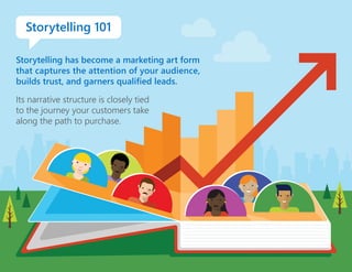 Storytelling 101
Storytelling has become a marketing art form
that captures the attention of your audience,
builds trust, and garners qualified leads.
Its narrative structure is closely tied 
to the journey your customers take 
along the path to purchase.
 