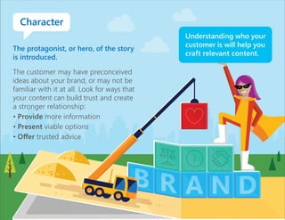 NN DDAAB RRB
The protagonist, or hero, of the story
is introduced.
The customer may have preconceived
ideas about your brand, or may not be
familiar with it at all. Look for ways that
your content can build trust and create
a stronger relationship:
•	Provide more information
•	Present viable options
•	Offer trusted advice
Character
Understanding who your
customer is will help you
craft relevant content.
 