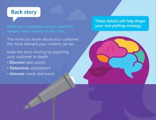 Painting a complete picture connects
readers more closely to the hero.
The more you know about your customer,
the more relevant your content can be.
Keep the story moving by exploring
your customer in-depth:
•	Discover pain points
•	Determine competitors
•	Uncover needs and wants
Back story
These details will help shape
your storytelling strategy.
 