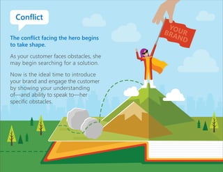 The conflict facing the hero begins
to take shape.
As your customer faces obstacles, she
may begin searching for a solution.
Now is the ideal time to introduce
your brand and engage the customer
by showing your understanding
of—and ability to speak to—her
specific obstacles.
Conflict
 