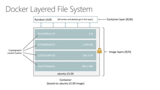 Docker Layered File System
 