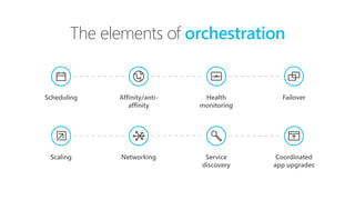 The elements of orchestration
Scheduling Affinity/anti-
affinity
Health
monitoring
Failover
Scaling Networking Service
discovery
Coordinated
app upgrades
 