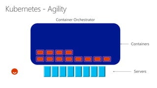Kubernetes - Agility
 