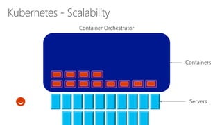 Kubernetes - Scalability
 