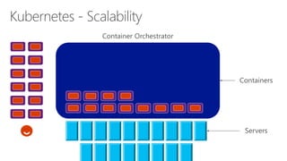 Kubernetes - Scalability
 