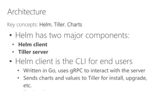 Architecture
Key concepts: Helm, Tiller, Charts
• Helm has two major components:
• Helm client
• Tiller server
• Helm client is the CLI for end users
• Written in Go, uses gRPC to interact with the server
• Sends charts and values to Tiller for install, upgrade,
etc.
 