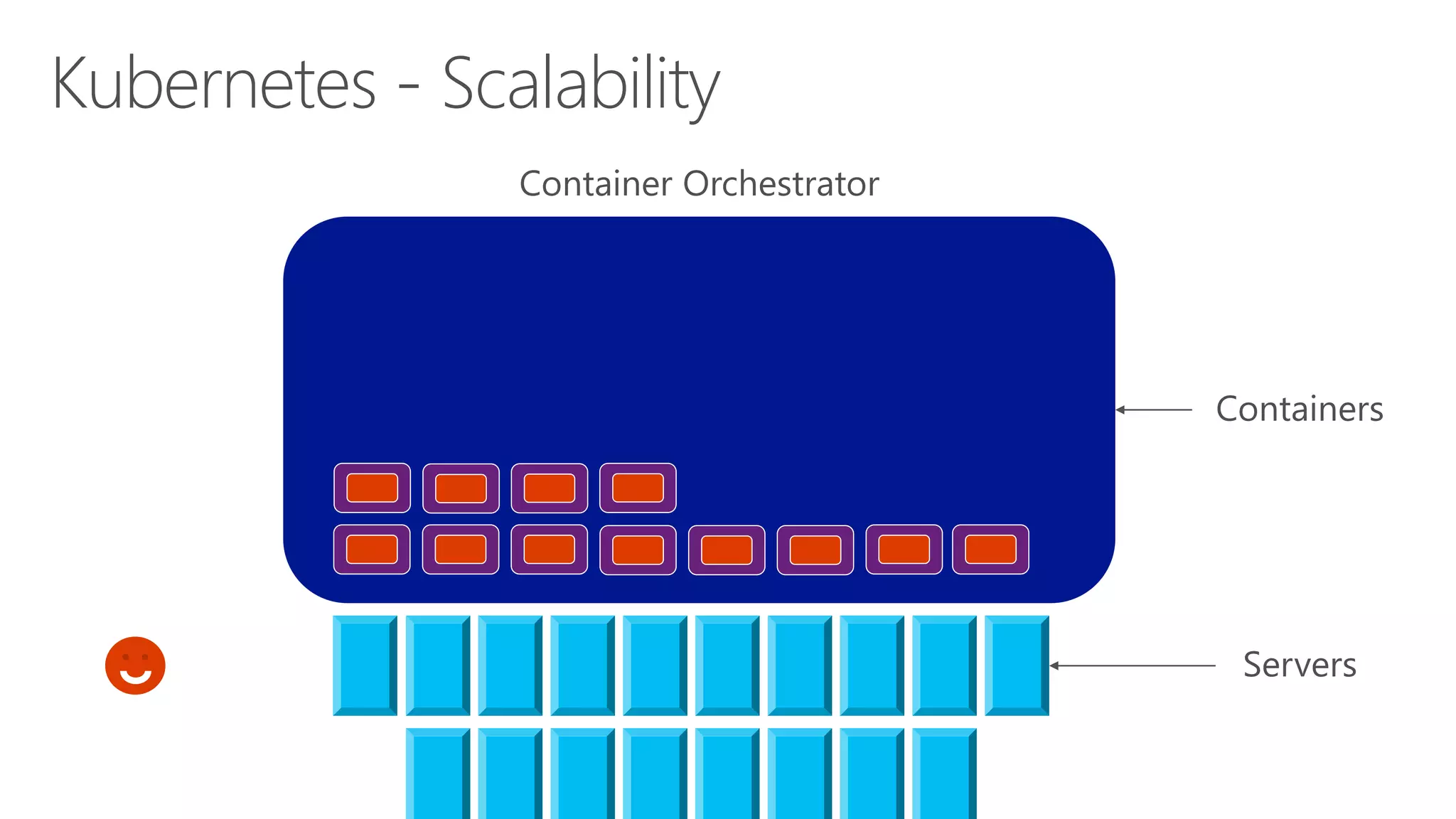 Kubernetes - Scalability
 