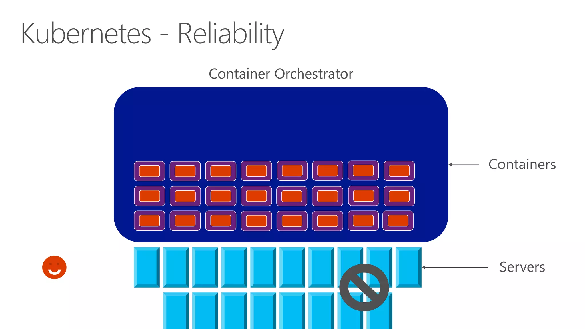 Kubernetes - Reliability
 