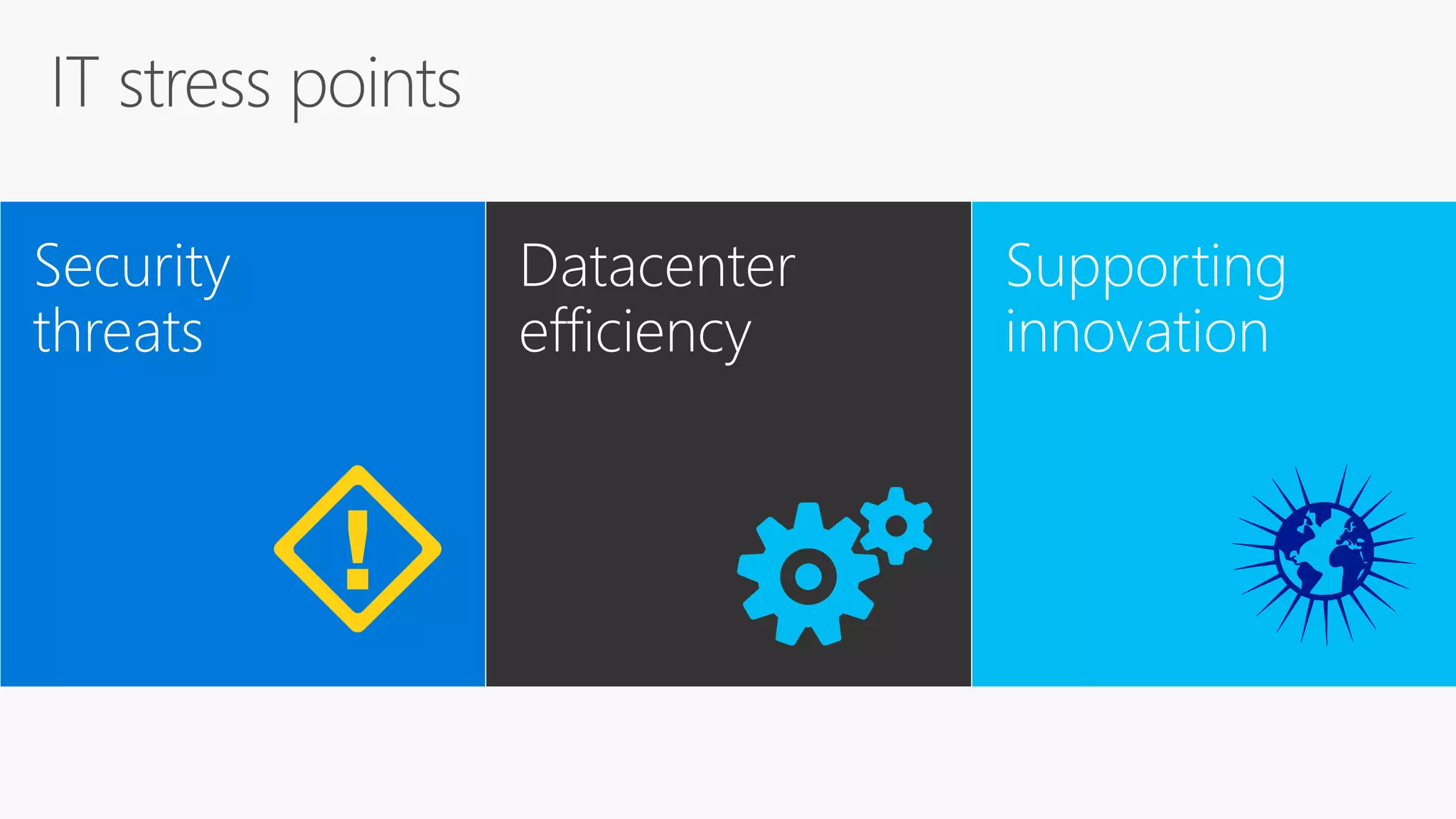 Security
threats
Datacenter
efficiency
Supporting
innovation
 