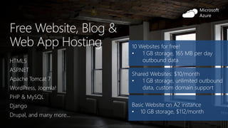 Free Website, Blog &
Web App Hosting
HTML5
ASP.NET
Apache Tomcat 7
WordPress, Joomla!
PHP & MySQL
Django
Drupal, and many more…
10 Websites for free!
• 1 GB storage, 165 MB per day
outbound data
Shared Websites: $10/month
• 1 GB storage, unlimited outbound
data, custom domain support
Basic Website on A2 instance
• 10 GB storage, $112/month
Microsoft
Azure
 