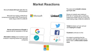M&A Deal Microsoft Linkedin | PPTX
