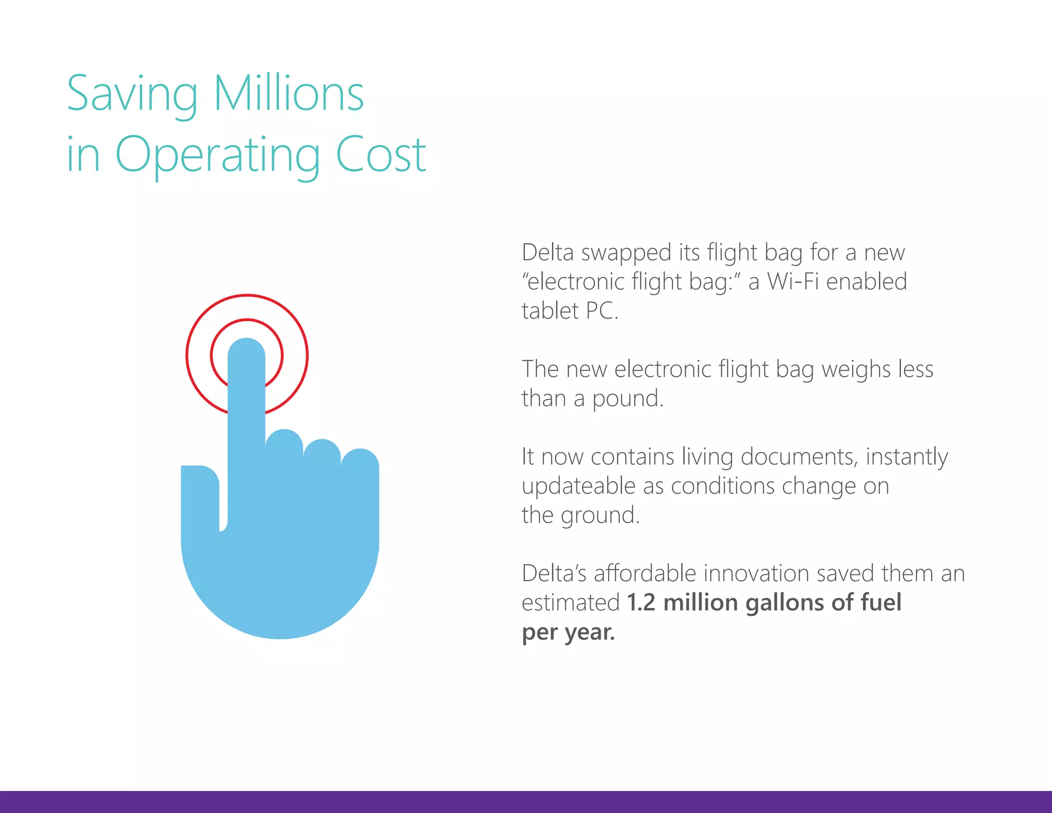 Saving Millions
in Operating Cost
Delta swapped its flight bag for a new
“electronic flight bag:” a Wi-Fi enabled
tablet PC.
The new electronic flight bag weighs less
than a pound.
It now contains living documents, instantly
updateable as conditions change on
the ground.
Delta’s affordable innovation saved them an
estimated 1.2 million gallons of fuel
per year.
 