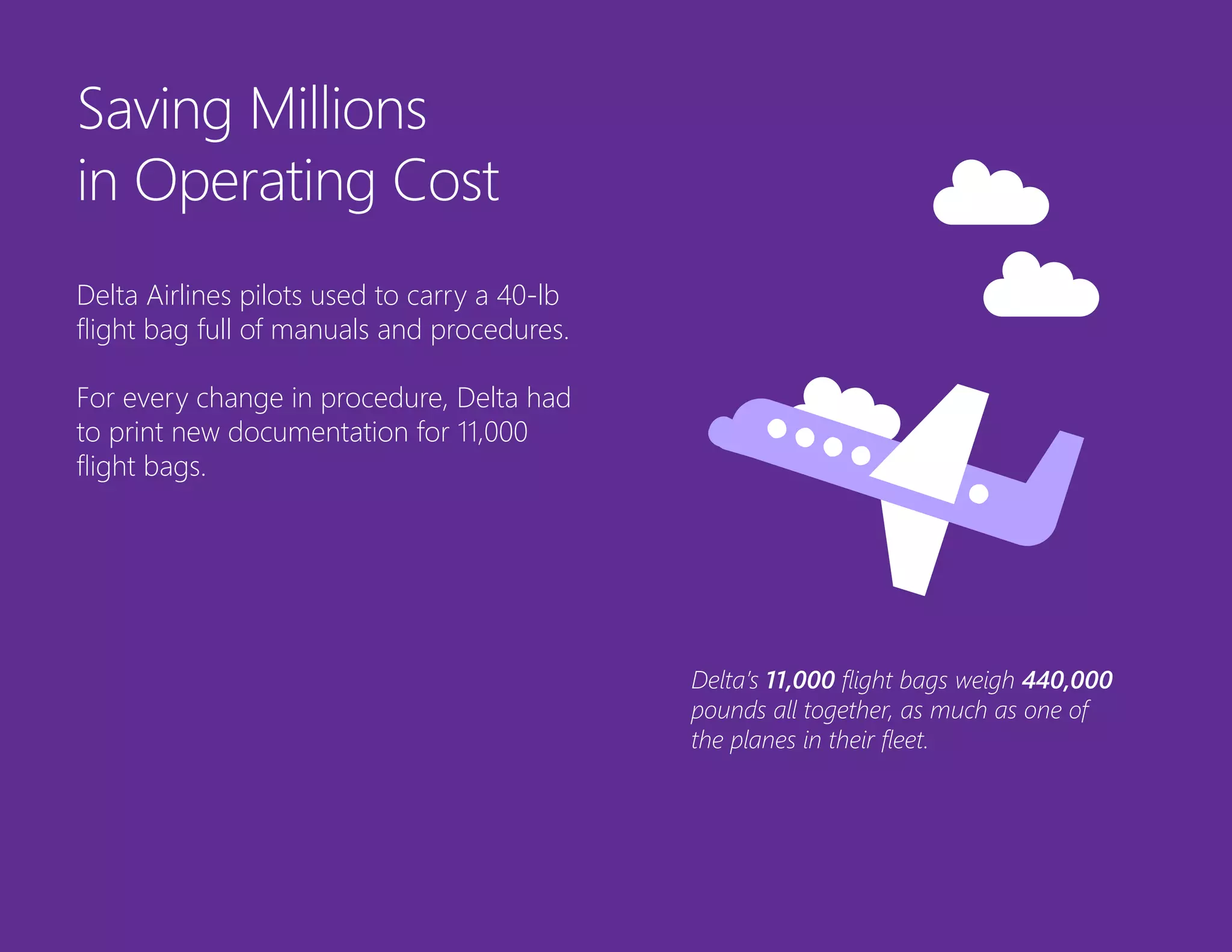 Saving Millions
in Operating Cost
Delta Airlines pilots used to carry a 40-lb
flight bag full of manuals and procedures.
For every change in procedure, Delta had
to print new documentation for 11,000
flight bags.
Delta’s 11,000 flight bags weigh 440,000
pounds all together, as much as one of
the planes in their fleet.
 