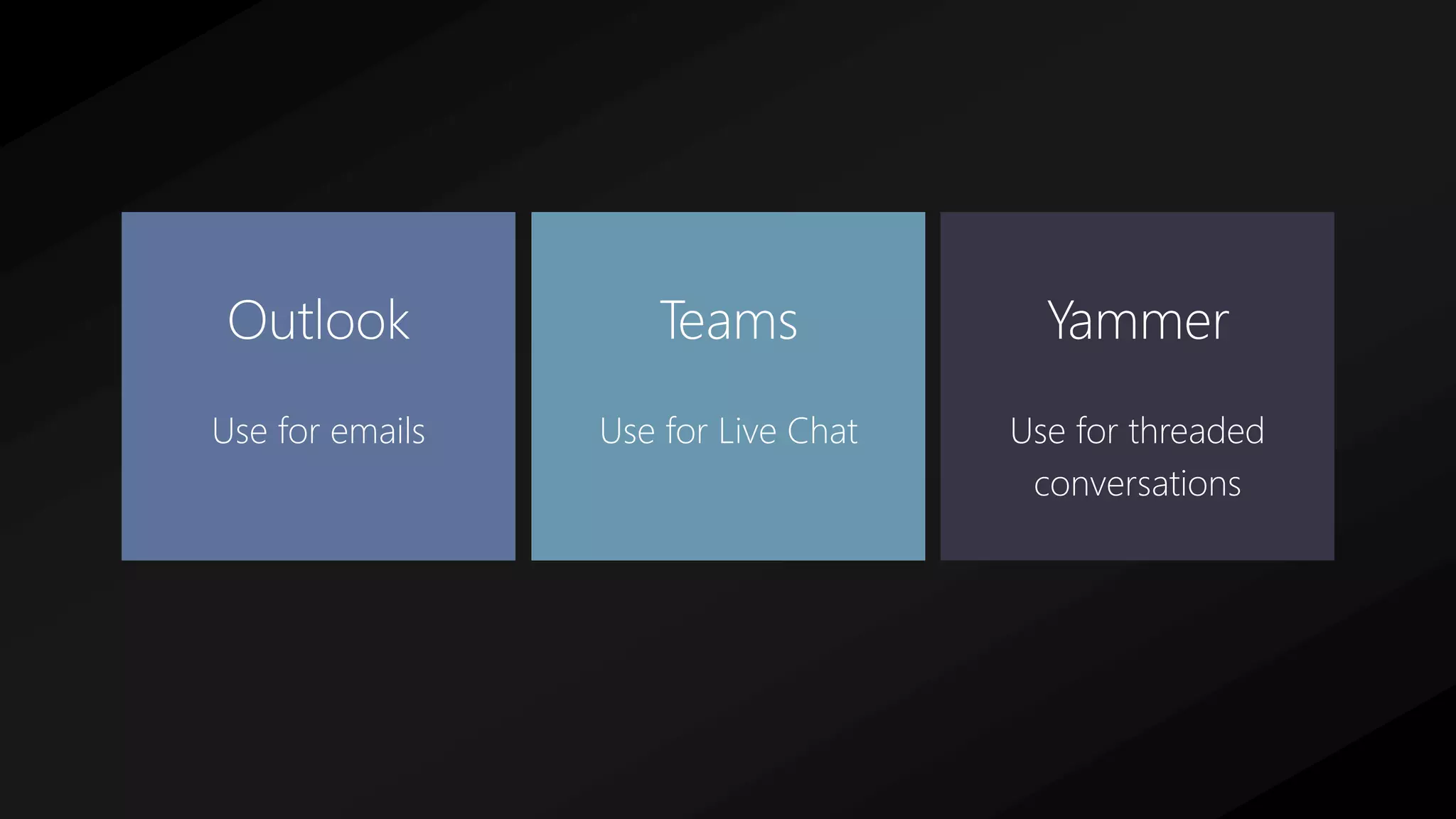 Outlook
Use for emails
Teams
Use for Live Chat
Yammer
Use for threaded
conversations
 