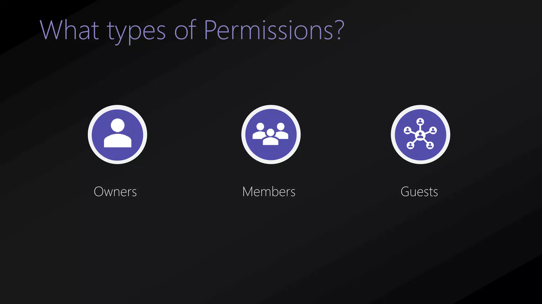 What types of Permissions?
Owners Members Guests
 