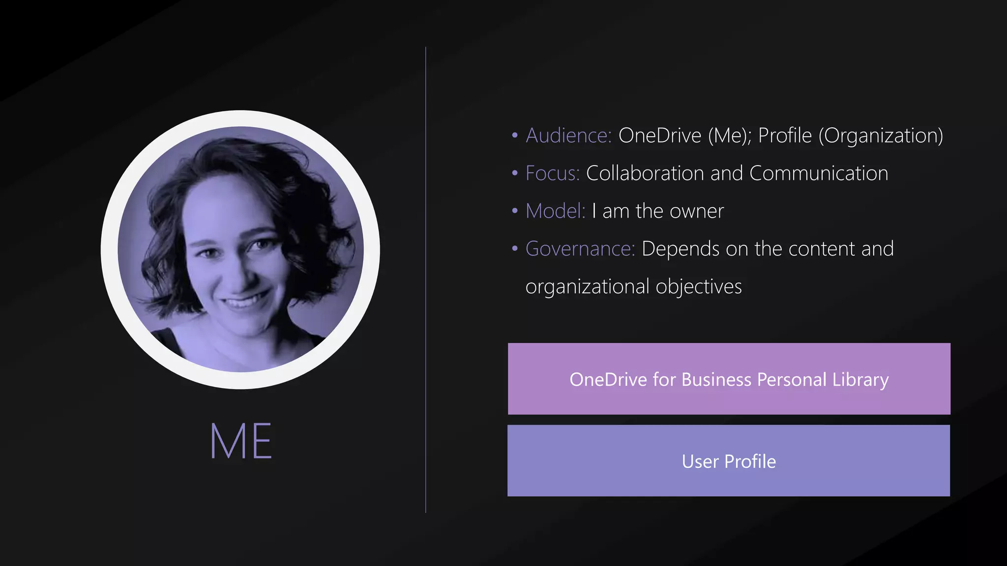 ME
• Audience: OneDrive (Me); Profile (Organization)
• Focus: Collaboration and Communication
• Model: I am the owner
• Governance: Depends on the content and
organizational objectives
OneDrive for Business Personal Library
User Profile
 