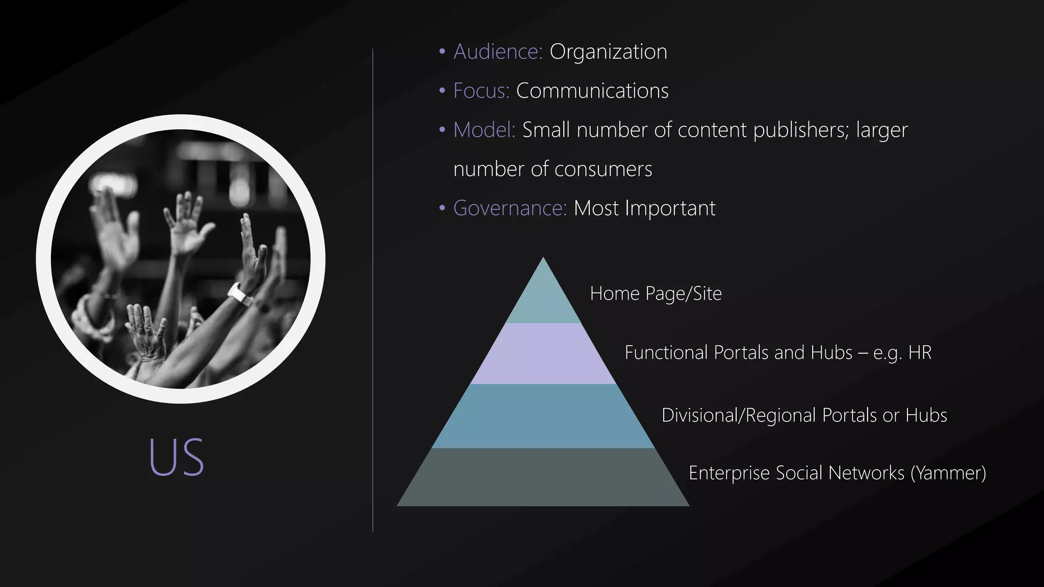 US
• Audience: Organization
• Focus: Communications
• Model: Small number of content publishers; larger
number of consumers
• Governance: Most Important
Home Page/Site
Functional Portals and Hubs – e.g. HR
Divisional/Regional Portals or Hubs
Enterprise Social Networks (Yammer)
 