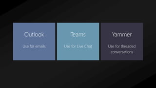 Outlook
Use for emails
Teams
Use for Live Chat
Yammer
Use for threaded
conversations
 