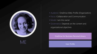 ME
• Audience: OneDrive (Me); Profile (Organization)
• Focus: Collaboration and Communication
• Model: I am the owner
• Governance: Depends on the content and
organizational objectives
OneDrive for Business Personal Library
User Profile
 