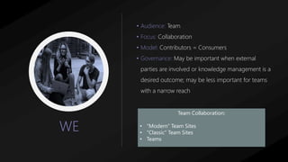WE
• Audience: Team
• Focus: Collaboration
• Model: Contributors = Consumers
• Governance: May be important when external
parties are involved or knowledge management is a
desired outcome; may be less important for teams
with a narrow reach
Team Collaboration:
• “Modern” Team Sites
• “Classic” Team Sites
• Teams
 