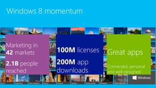 Windows 8 momentum
Rich
Foundation
Off to a
great start Fuel
100M licenses
200M app
downloads
Marketing in
42 markets
2.1B people
reached
Innovative
devices
Great apps
Connected, personal
and well-designed
 