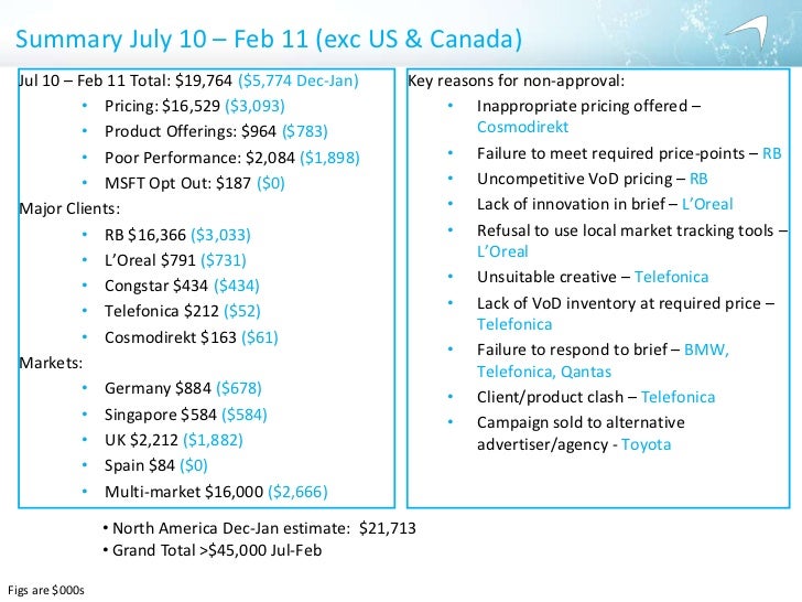 Msft Zo Update 21march11