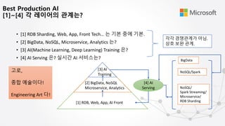 [AI & DevOps] BigData Scale Production AI 서비스를 위한 최상의 플랫폼 아키텍처 | PDF