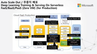 [AI & DevOps] BigData Scale Production AI 서비스를 위한 최상의 플랫폼 아키텍처 | PDF