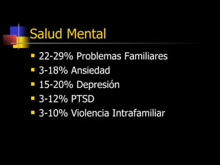 Salud Mental 22-29% Problemas Familiares 3-18% Ansiedad 15-20% Depresión 3-12% PTSD 3-10% Violencia Intrafamiliar 