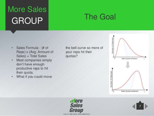 sales presentation training