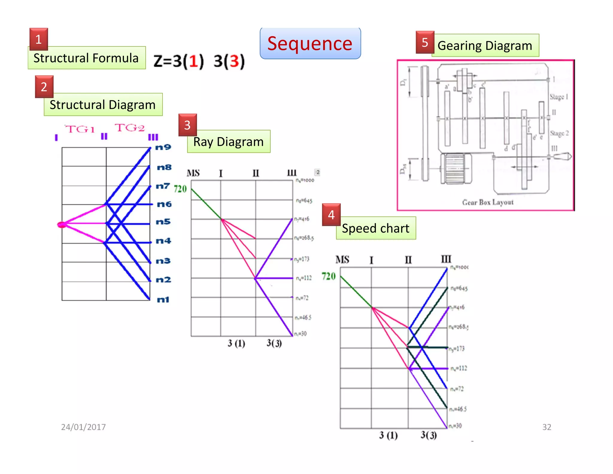 Gear Box Chart.pdf MACHINE TOOL GEAR BOX | PDF