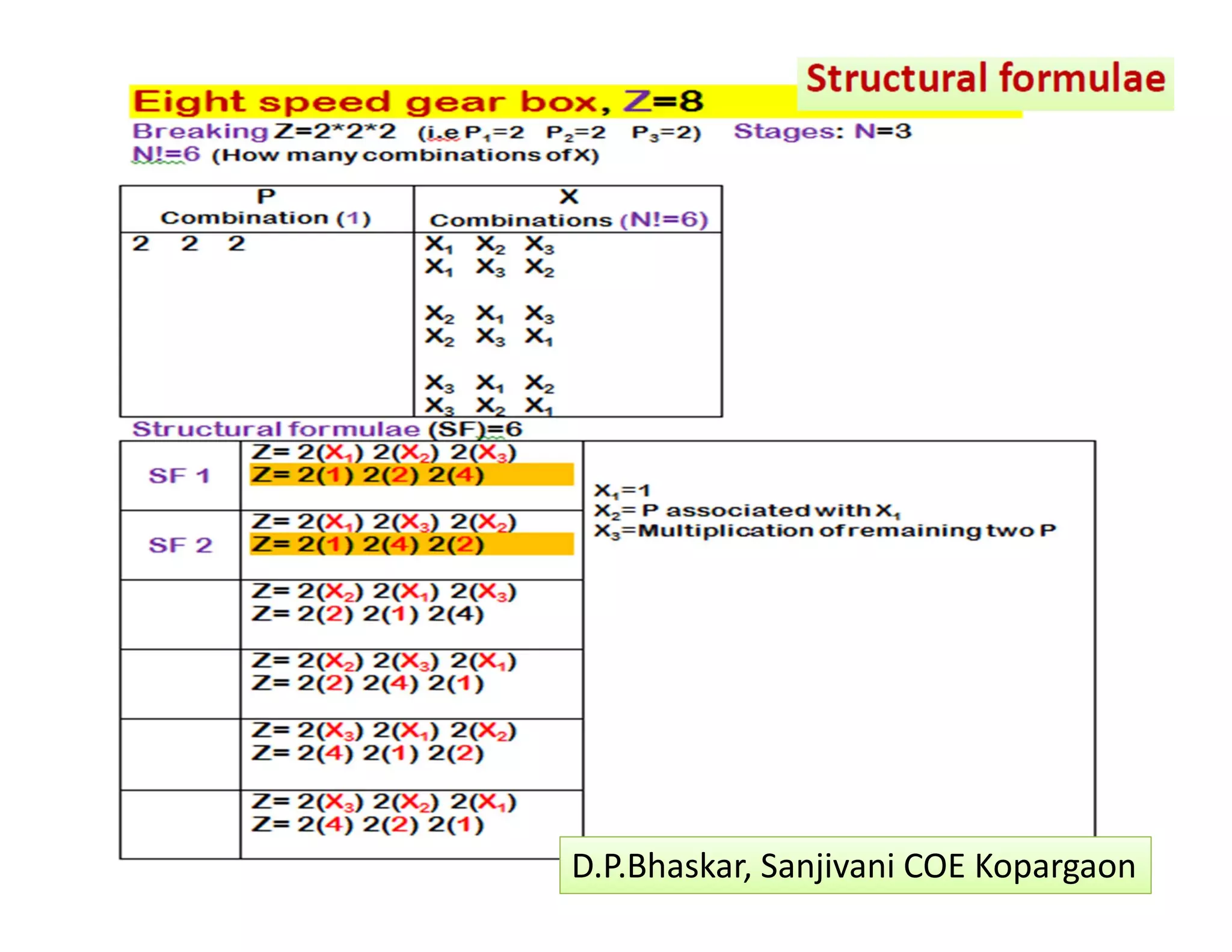 Gear Box Chart.pdf MACHINE TOOL GEAR BOX | PDF