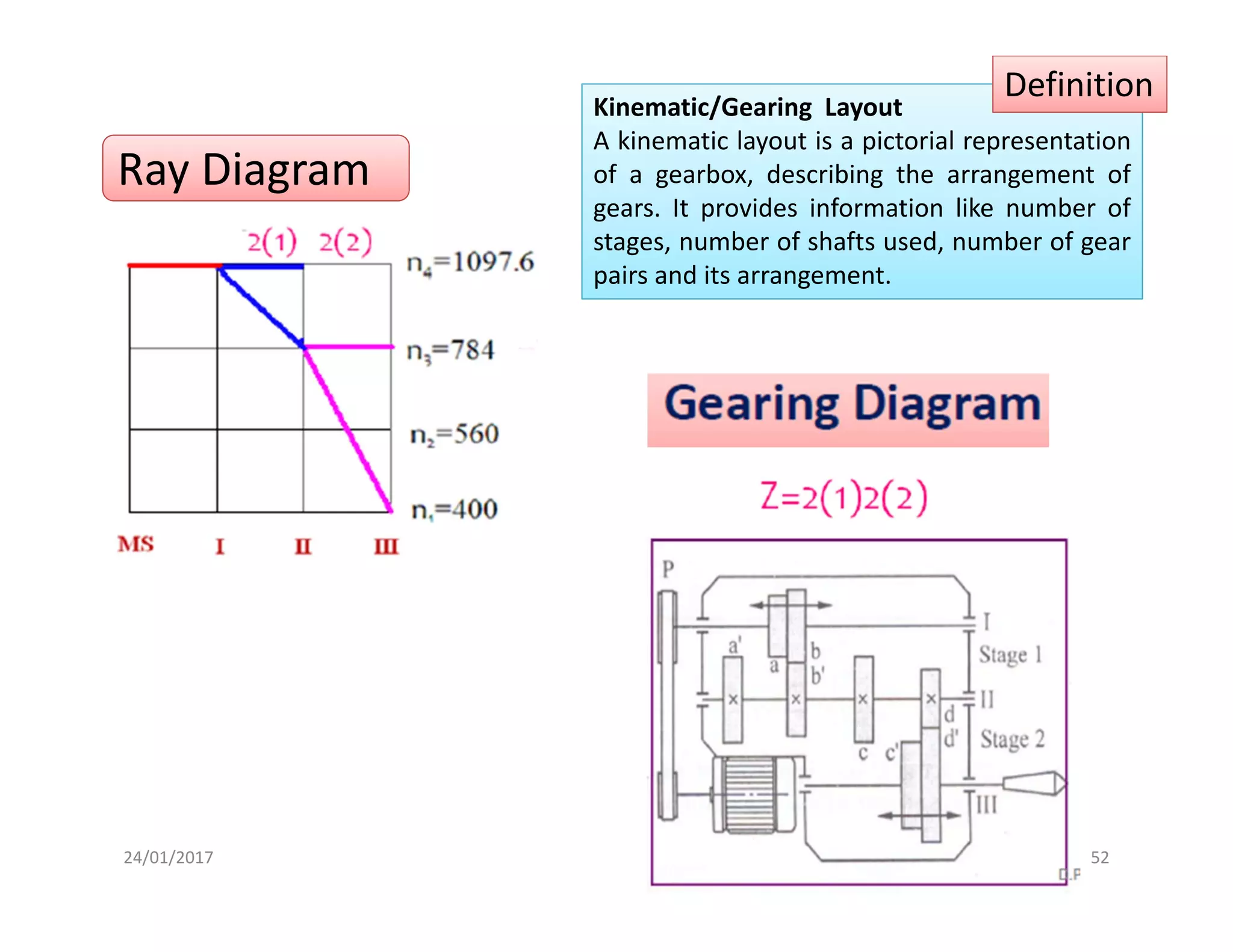 MACHINE TOOL GEAR BOX | PDF